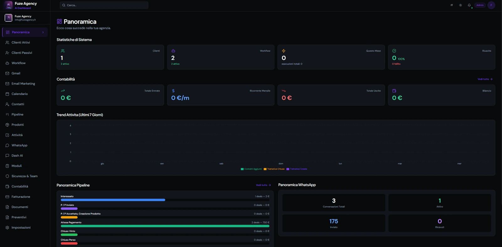 Fuze Agency Dashboard — Monitoraggio agenti AI, gestionale integrato e automazioni